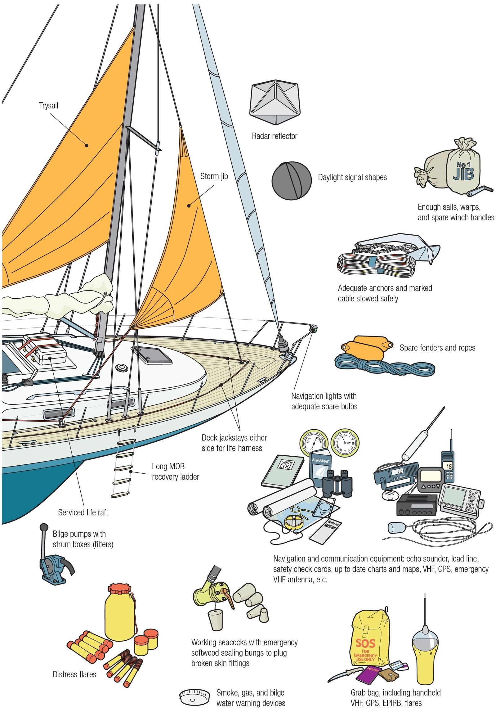 Equipment for motorboats Mechanical failure is the main cause of problems in - photo 8