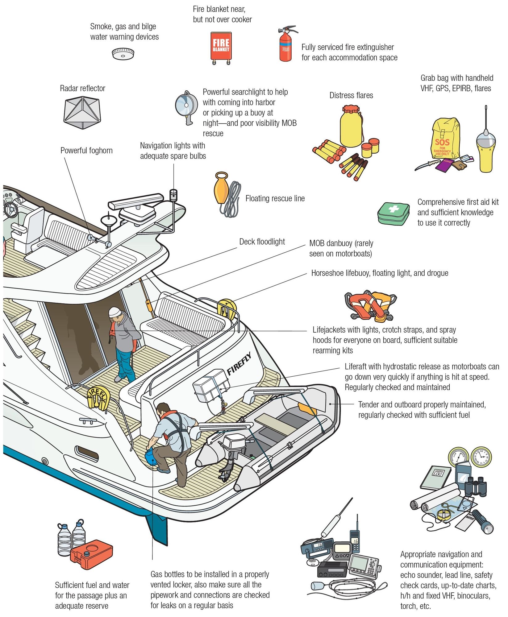 Immersion Survival suits Not usually found aboard most cruising yachts - photo 10