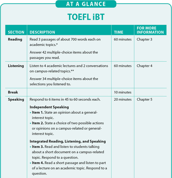 Academic topics include readings lectures and discussions on academic - photo 2