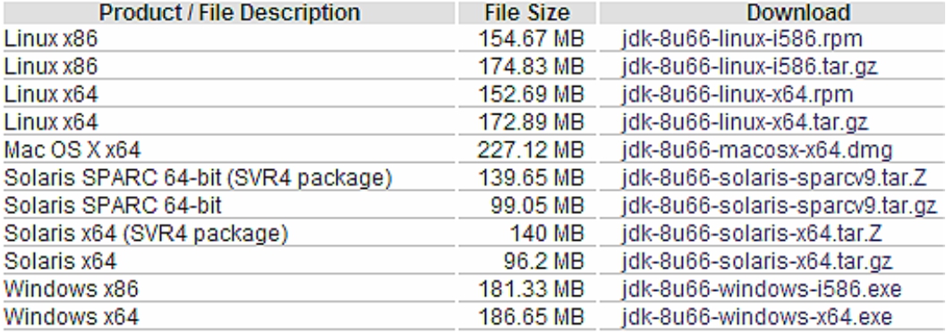 Figure 2 Install the JDK Please install the newest version of the JDK to your - photo 2