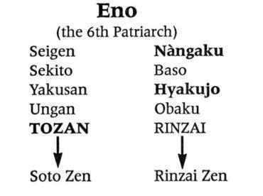 RINZAI SOTO ZEN Rinzai Zen was founded officially upon the teaching of master - photo 14