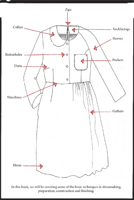 ORDER OF MAKING The structure of this book roughly follows the order in which - photo 4