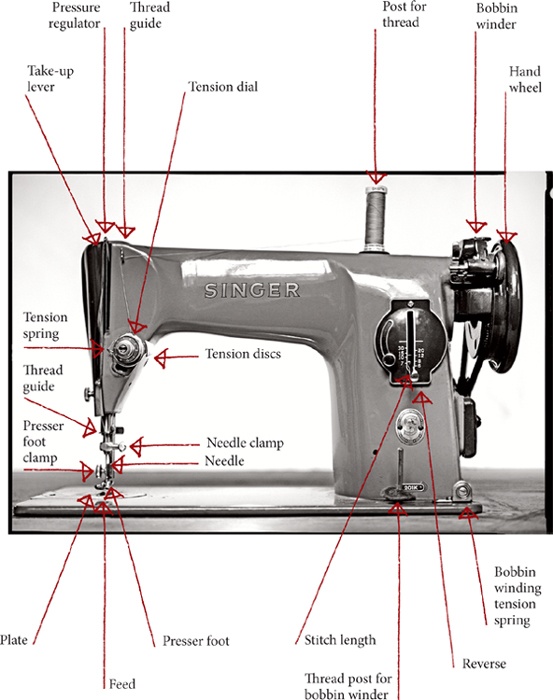 THREADING AND THREAD TYPES Cotton or sew-all polyester will serve most - photo 6