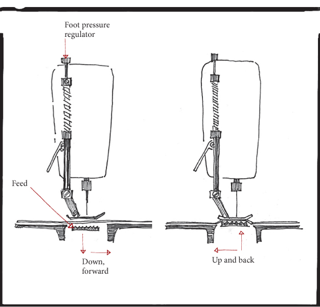 THE CORRECT FOOT PRESSURE Applying not enough foot pressure will result in - photo 11