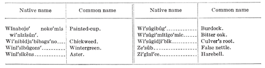 An investigation was made to determine whether the plants used medicinally by - photo 16