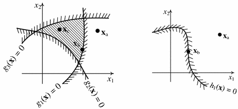 Fig 11 ActiveInactiveViolated constraints An inequality constraint is - photo 11