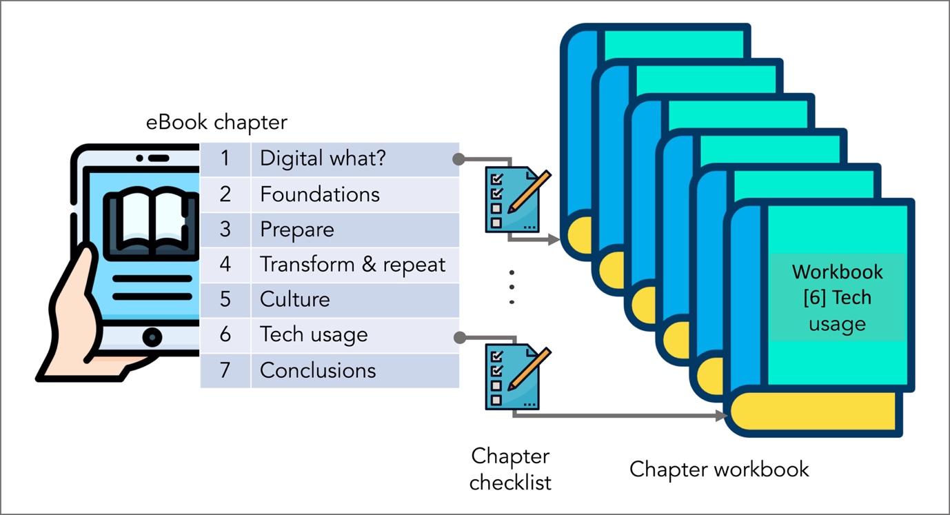 Figure i Handbook structure A standard structure is used for each main - photo 4