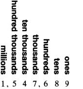 Whole numbers are added by adding digits in corresponding columns and carrying - photo 6