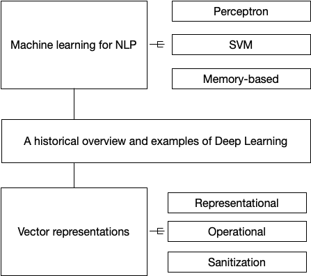 You will find a succinct overview of NLP in Appendix 1 Lets start off with - photo 4