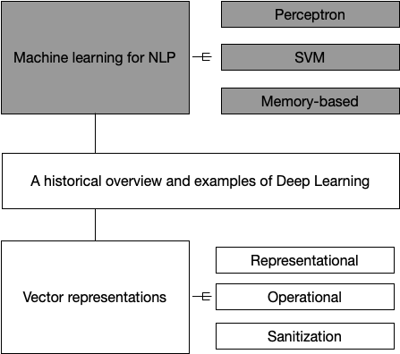 Current natural language processing heavily relies on machine learning Machine - photo 5