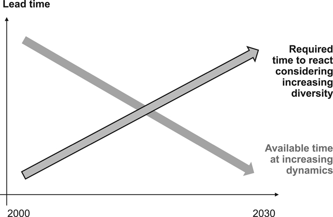 time gap of supply chain management following Bleicher 1995 modified by - photo 1