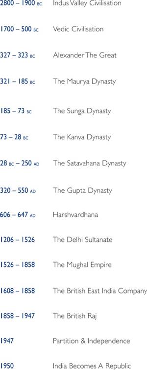 MAP OF INDIA HISTORY PREHISTORIC IND - photo 3