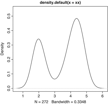 Fig 11 Plotting a density in R This is a nice example and it illustrates - photo 1