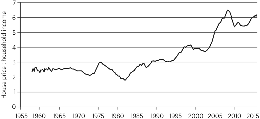 Figure 14 Average house price to average annual household income ratio - photo 5