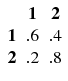 Essentials of Stochastic Processes - image 11