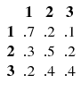 Essentials of Stochastic Processes - image 12