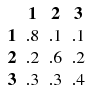 Essentials of Stochastic Processes - image 13