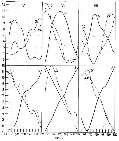 Figure 03 Diagram demonstrating the Wundtian tridimensional theory of - photo 7