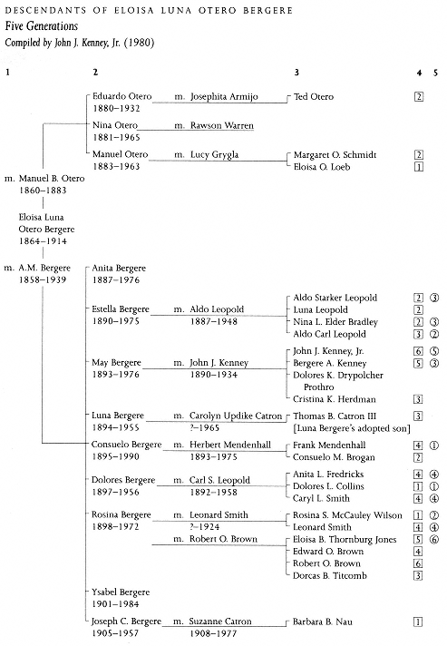 Boxed figure is the number of children in the fourth generation Circled figure - photo 2