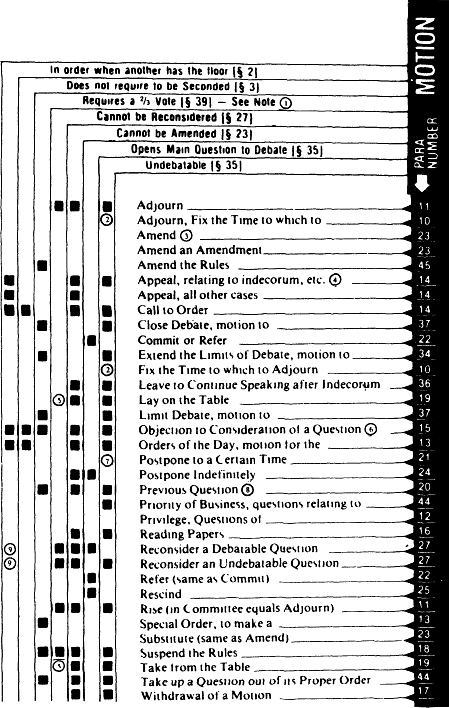 Duplicate of this chart appears on inside back cover for use as quick reference - photo 14