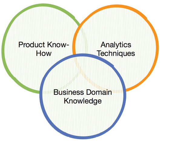 This book will help you navigate these intersecting knowledge domains and - photo 4