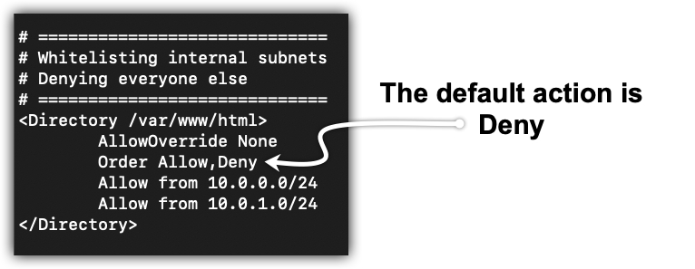 An example use case for the Order directive might be something like Figure 1-2 - photo 2