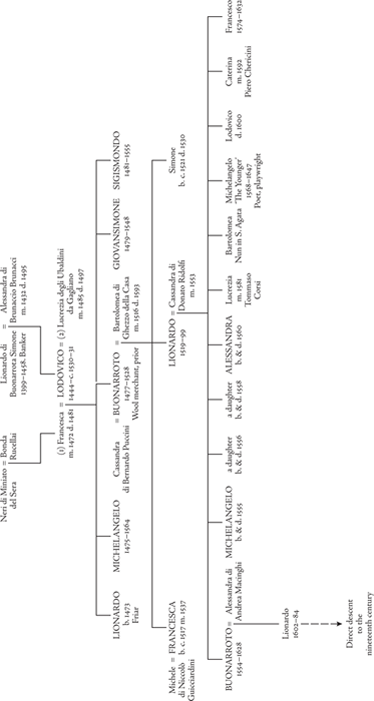 A SIMPLIFIED FAMILY TREE OF THE MEDICI FAMILY IN THE FIFTEENTH AND EARLY - photo 6