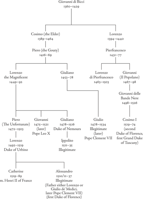 List of Popes in Michelangelos Lifetime Sixtus IV Francesco della Rovere 9 - photo 7