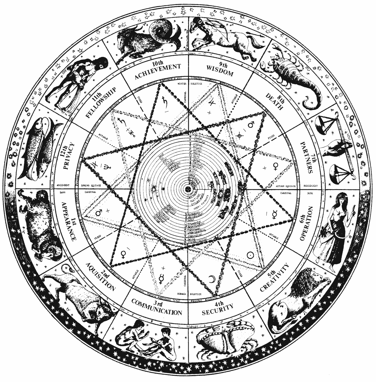 Figure 2System Astrology is the result of millennia of study It is a composite - photo 4