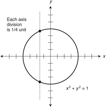 If we subtract y2 from each side we get x2 1 y2 Taking the - photo 1