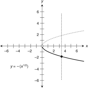 10 The inverse of the function shown in is also a function We can see that - photo 3