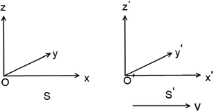 Fig 11 Two inertial frames and in standard configuration Suppose that - photo 26