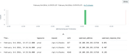 Farcic - The DevOps 2.0 toolkit: automating the continuous deployment pipeline with containerized microservices