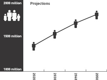 Source PN Mari Bhat Indian Demographic Scenarion 2025 Institute of - photo 4