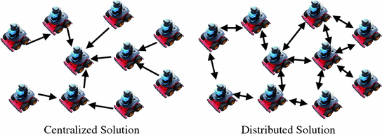 Fig 14 Centralized left versus distributed right solution In a - photo 4