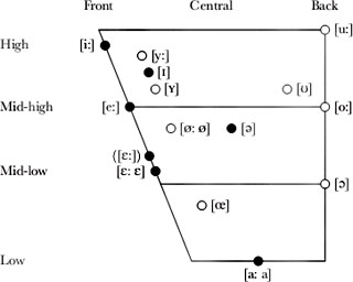 Adapted from Johnson 1988 84 Abbreviations 1 Linguistic terms Du Dutch - photo 3