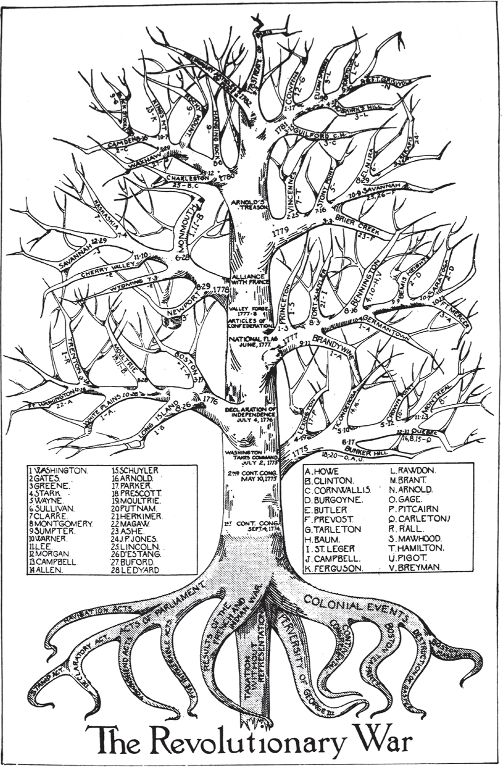 The Southern Campaign was once widely acknowledged as decisive The tree of - photo 2