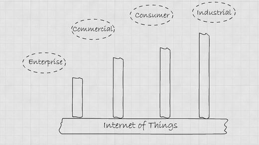 Figure 1-1 Horizontal and vertical aspects of the Internet of Things In - photo 1