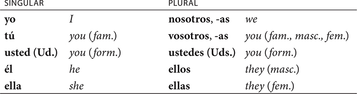 The chart shows that except the first person singular and the formal you - photo 3