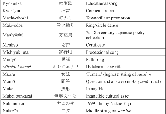 Songs from the edge of Japan music-making in Yaeyama and Okinawa - photo 6