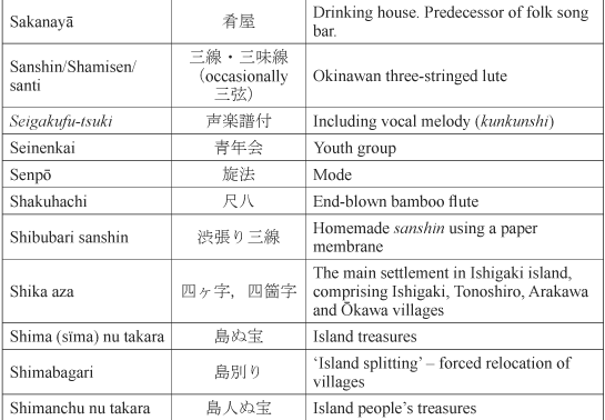 Appendix 2 Glossary of Place Names Readin - photo 8