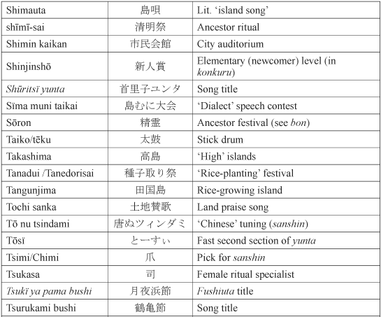 Appendix 2 Glossary of Place Names Readings follow the current standard - photo 9