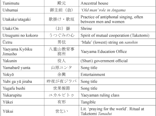 Appendix 2 Glossary of Place Names Readings follow the current standard - photo 10