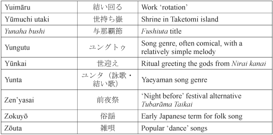 Appendix 2 Glossary of Place Names Readings follow the current standard - photo 11