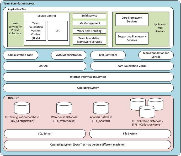 Figure 1-1 TFS architecture reference Installation Considerations There - photo 1