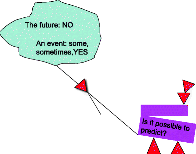 Fig 12 Predicting the future as against predicting an event it is not - photo 2