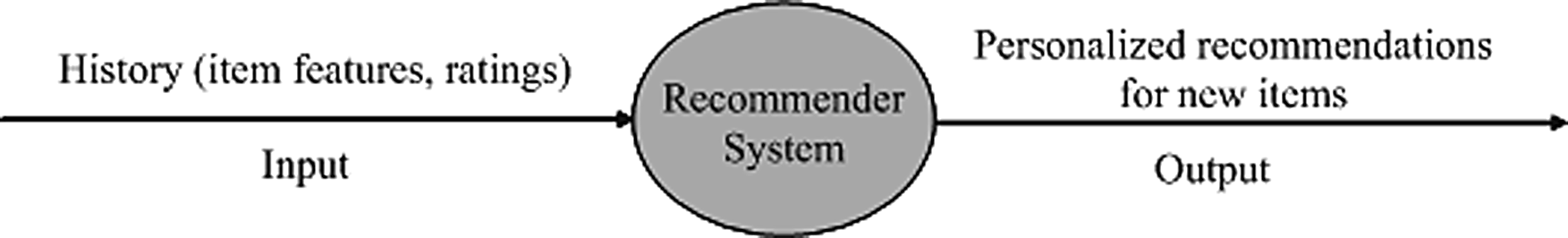 Fig 1 A high level representation of a recommender system Many approaches - photo 1