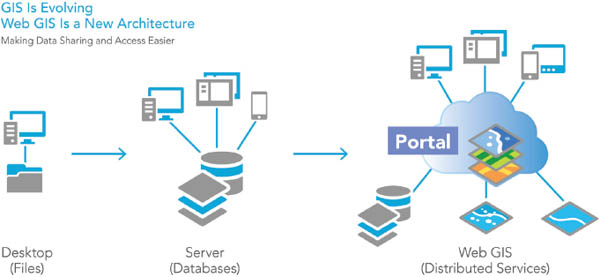 Virtually anyone can use web GIS to find use create and share maps perform - photo 3