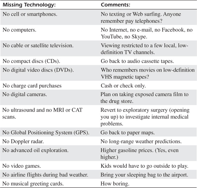 Table 11 Life without Digital Signal Processing we must first explain what - photo 3