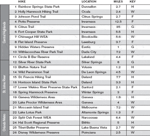 50 Hikes in Central Florida at a Glance - photo 2